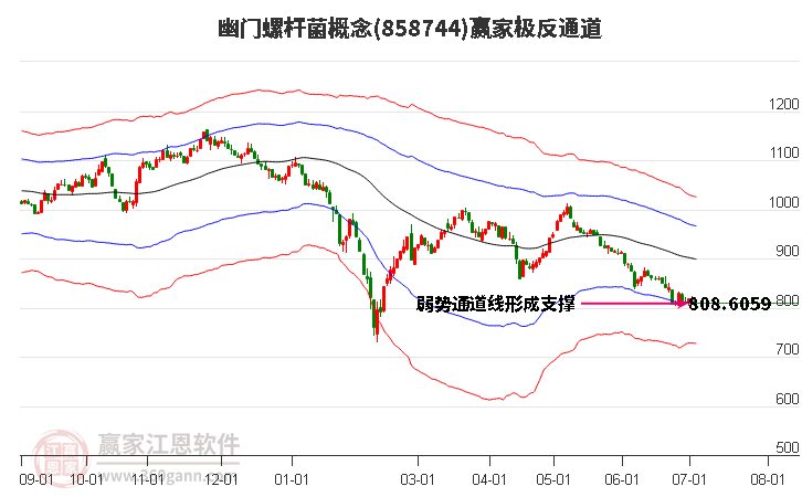 858744幽门螺杆菌赢家极反通道工具