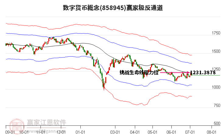 858945數(shù)字貨幣贏家極反通道工具