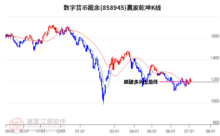 858945数字货币赢家乾坤K线工具