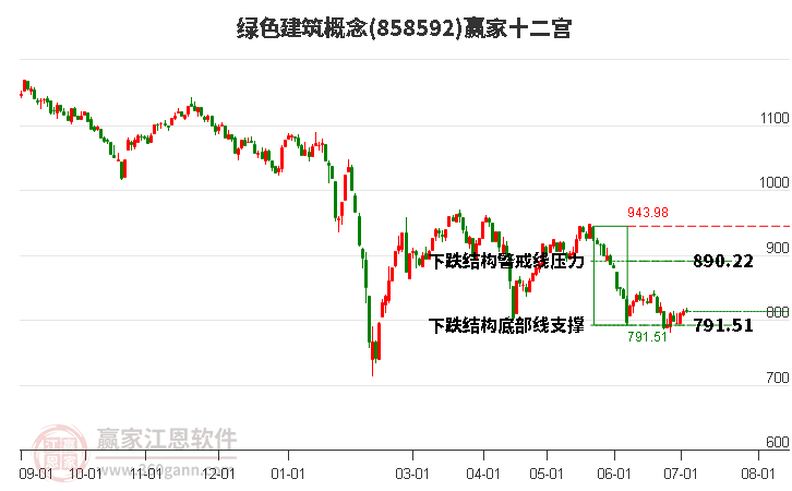 858592绿色建筑赢家十二宫工具