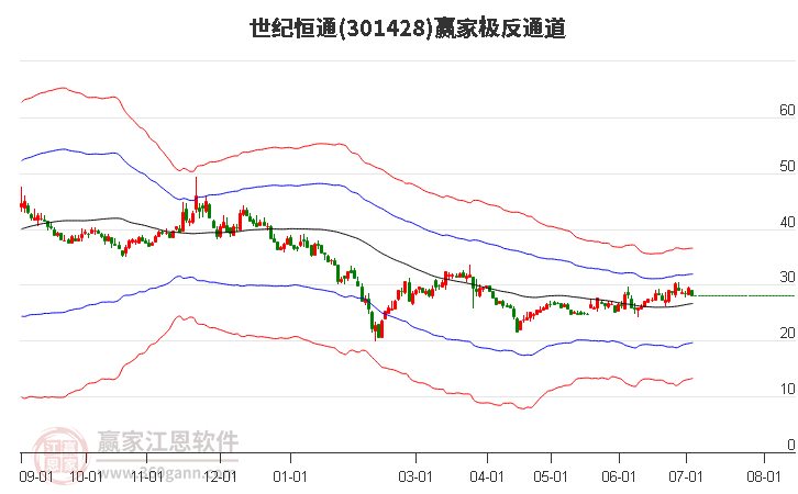 301428世紀恒通贏家極反通道工具 301428世紀恒通贏家極反通道工具