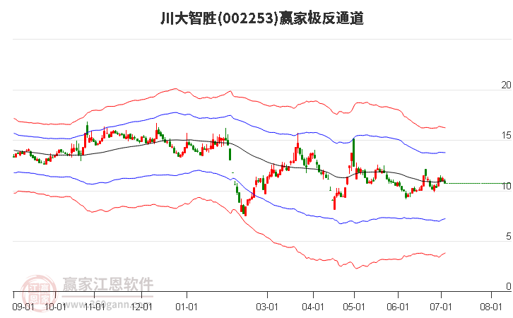 002253川大智勝贏家極反通道工具