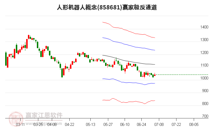 858681人形机器人赢家极反通道工具