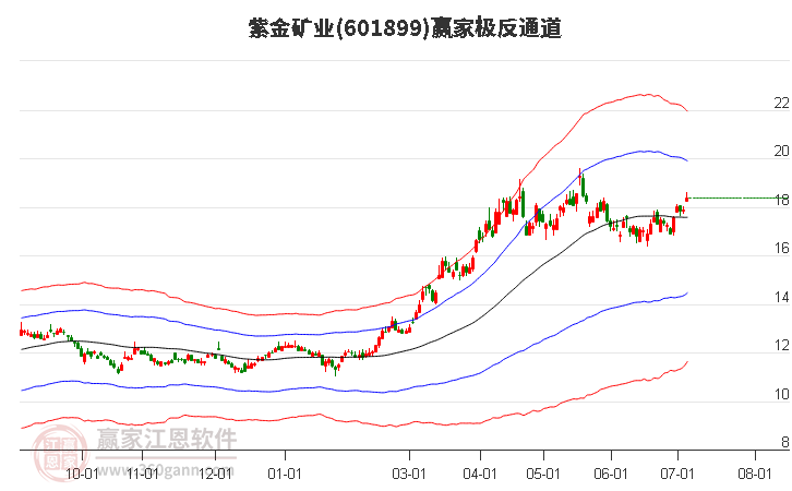 紫金矿业