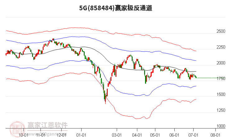 8584845G贏家極反通道工具 8584845G贏家極反通道工具