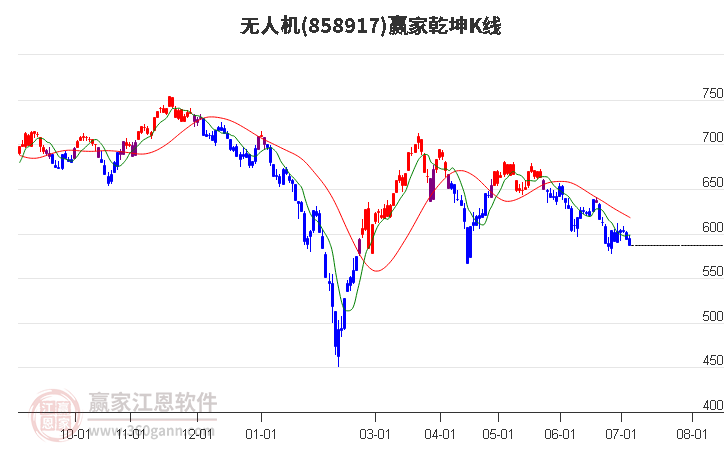 858917无人机赢家乾坤K线工具