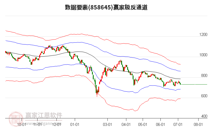 858645数据要素赢家极反通道工具