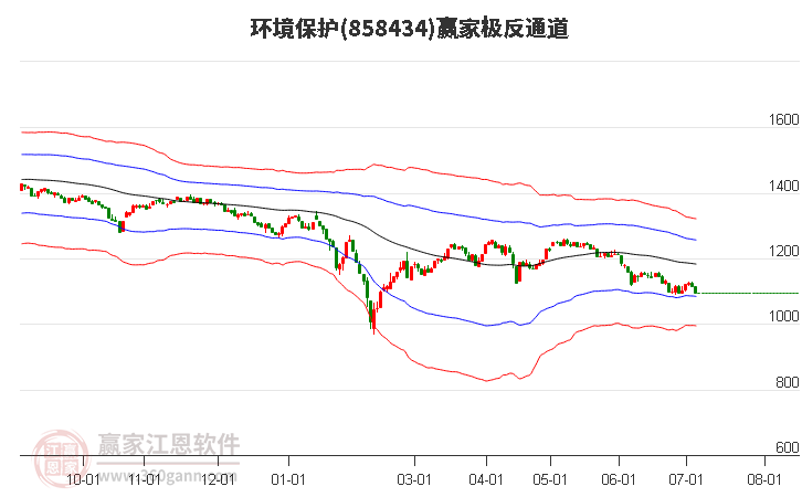 858434环境保护赢家极反通道工具