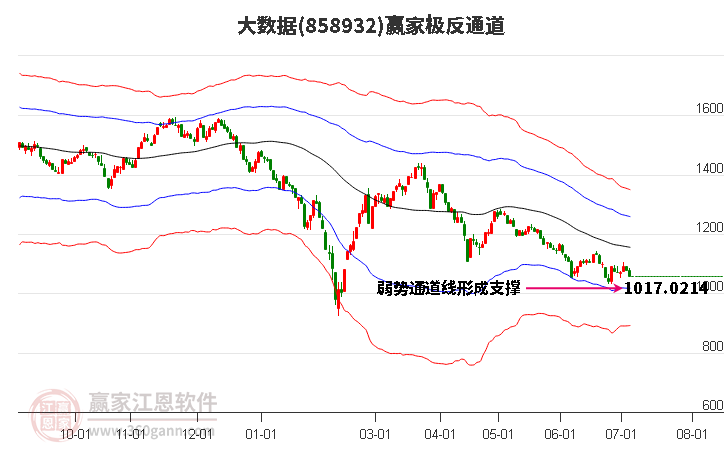 858932大数据赢家极反通道工具