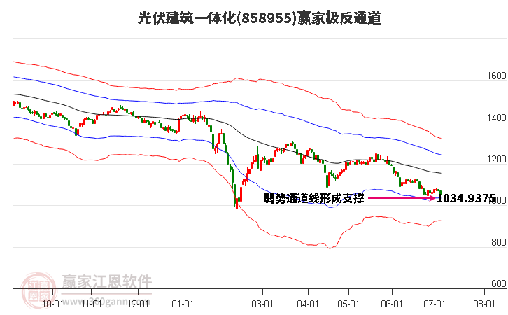 858955光伏建筑一体化赢家极反通道工具