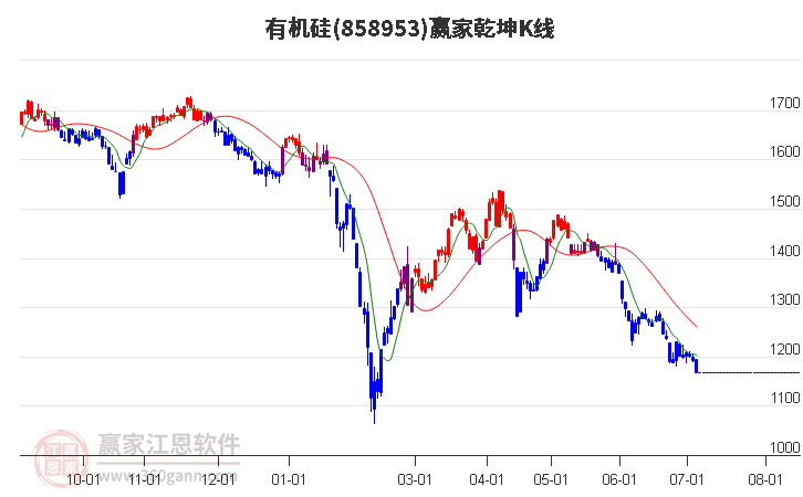 858953有机硅赢家乾坤K线工具