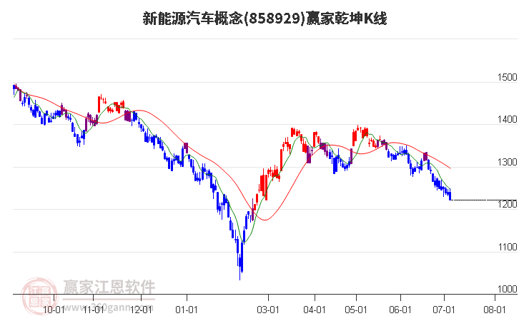 858929新能源汽车赢家乾坤K线工具