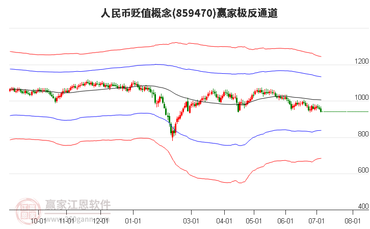 859470人民币贬值赢家极反通道工具