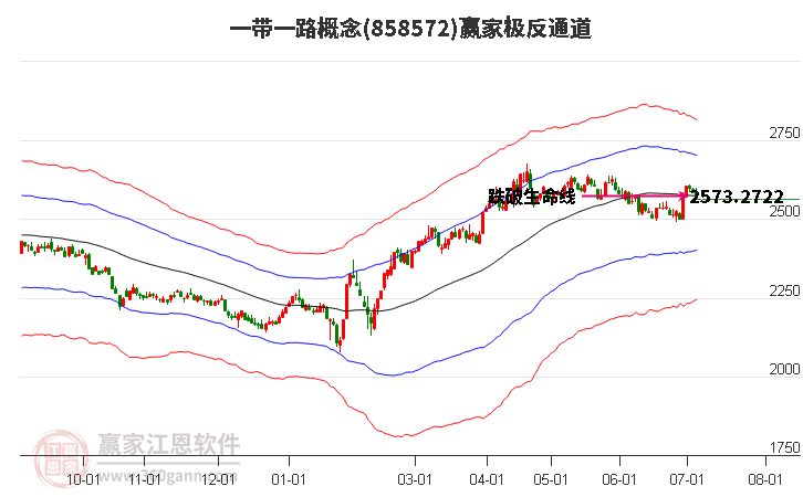 858572一带一路赢家极反通道工具