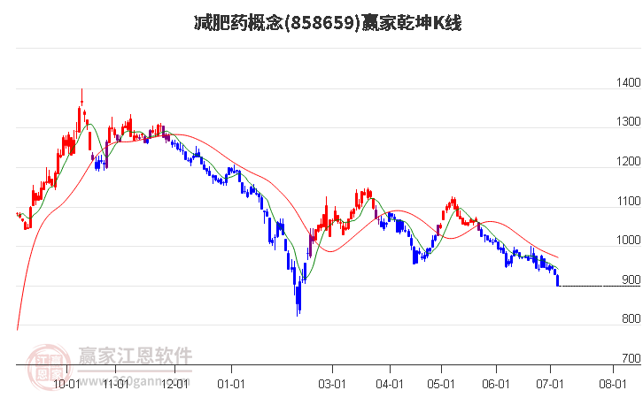 858659減肥藥贏家乾坤K線工具 858659減肥藥贏家乾坤K線工具