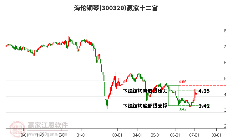300329海倫鋼琴贏家十二宮工具