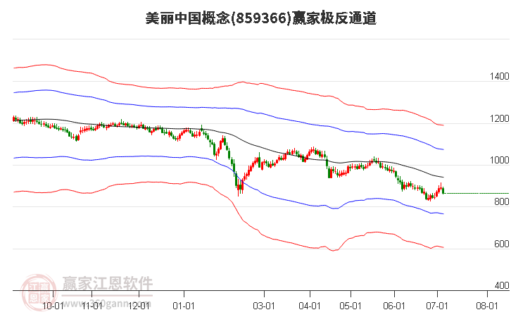 859366美丽中国赢家极反通道工具