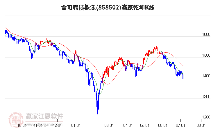 858502含可转债赢家乾坤K线工具