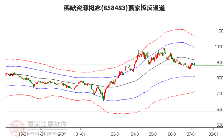 858483稀缺资源赢家极反通道工具