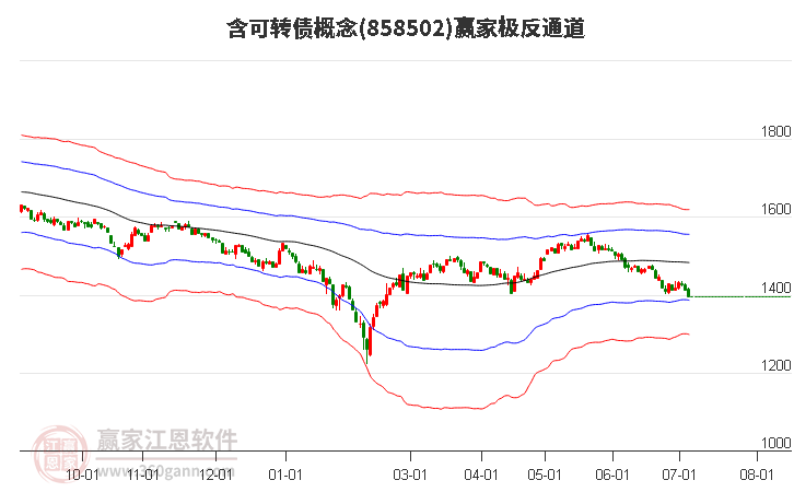 858502含可转债赢家极反通道工具