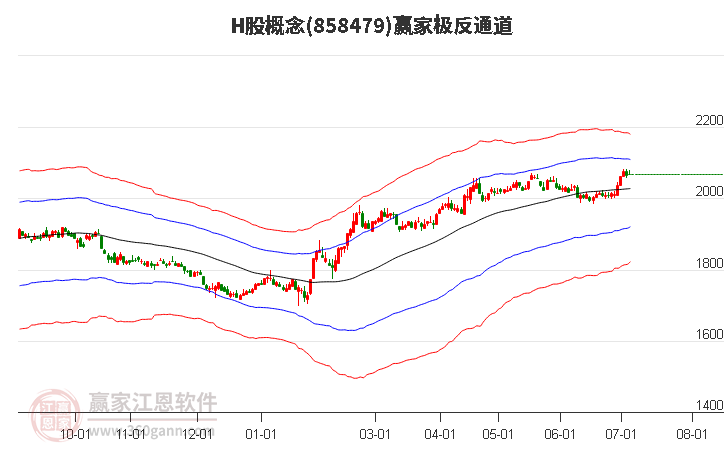 858479H股赢家极反通道工具