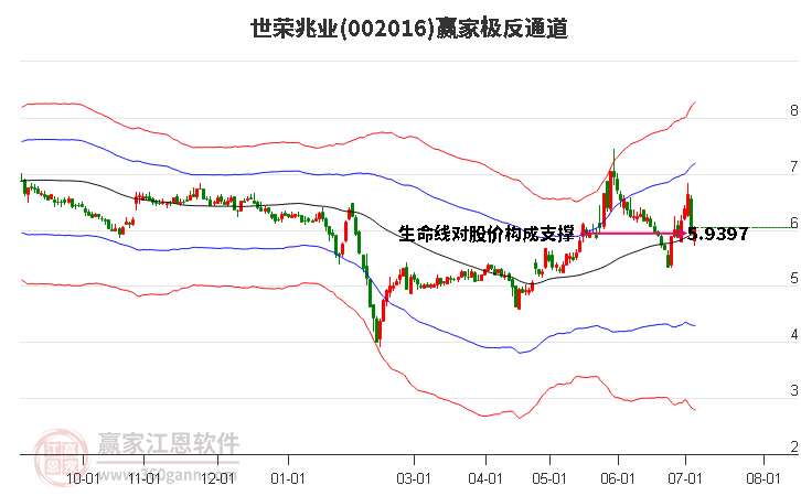 002016世榮兆業(yè)贏家極反通道工具 002016世榮兆業(yè)贏家極反通道工具