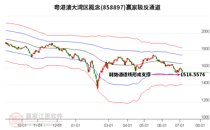 858897粵港澳大灣區(qū)贏家極反通道工具 858897粵港澳大灣區(qū)贏家極反通道工具