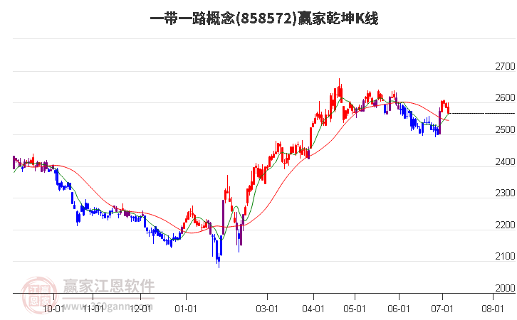 858572一帶一路贏家乾坤K線工具 858572一帶一路贏家乾坤K線工具