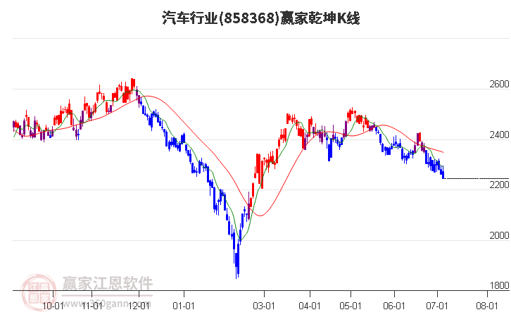 858368汽车赢家乾坤K线工具