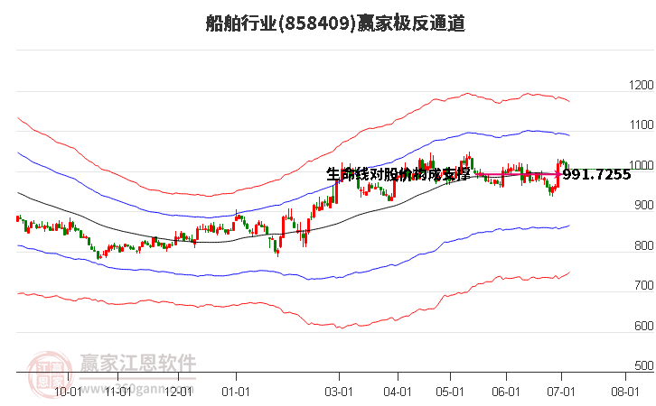 858409船舶赢家极反通道工具