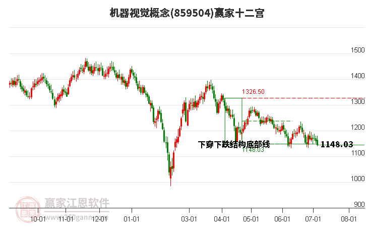 859504機器視覺贏家十二宮工具