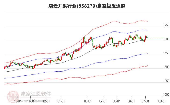 858279煤炭开采赢家极反通道工具