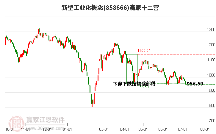 858666新型工业化赢家十二宫工具