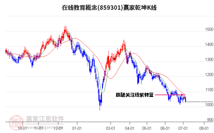 859301在线教育赢家乾坤K线工具