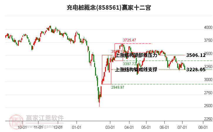 858561充电桩赢家十二宫工具