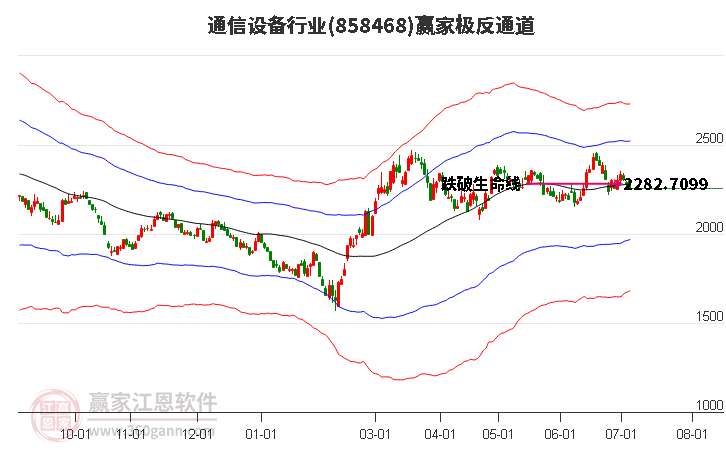 858468通信設(shè)備贏家極反通道工具