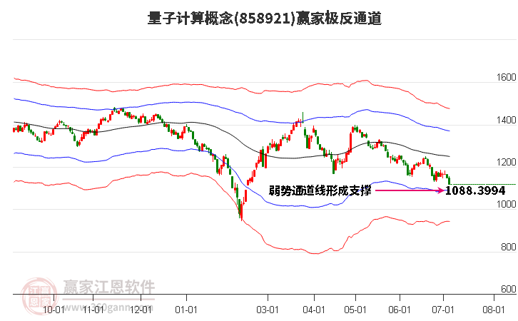 858921量子计算赢家极反通道工具