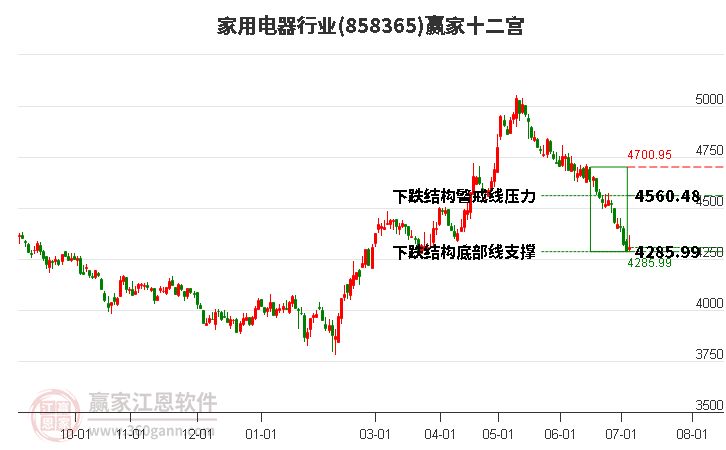 858365家用電器贏家十二宮工具