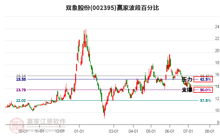 雙象股份 雙象股份