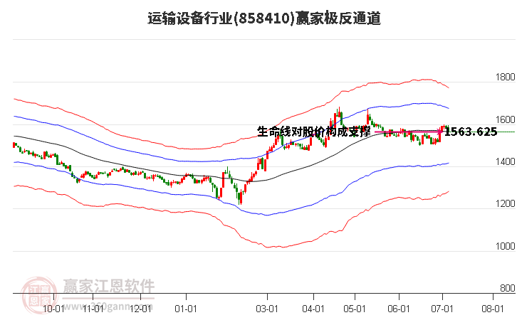 858410运输设备赢家极反通道工具