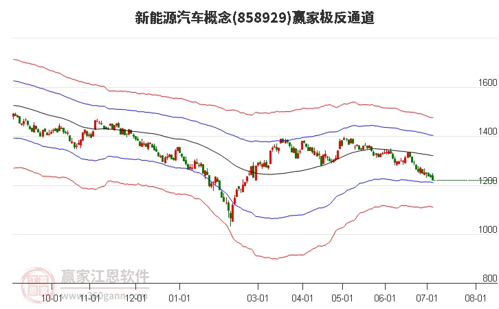 858929新能源汽车赢家极反通道工具