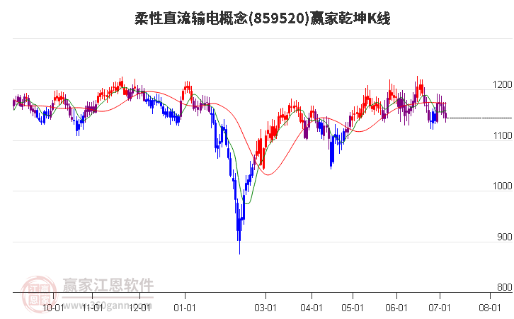 859520柔性直流輸電贏家乾坤K線工具 859520柔性直流輸電贏家乾坤K線工具