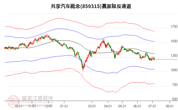 859315共享汽車贏家極反通道工具