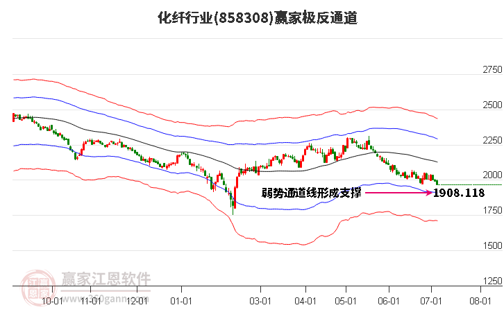 858308化纤赢家极反通道工具