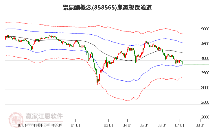 858565聚氨酯赢家极反通道工具