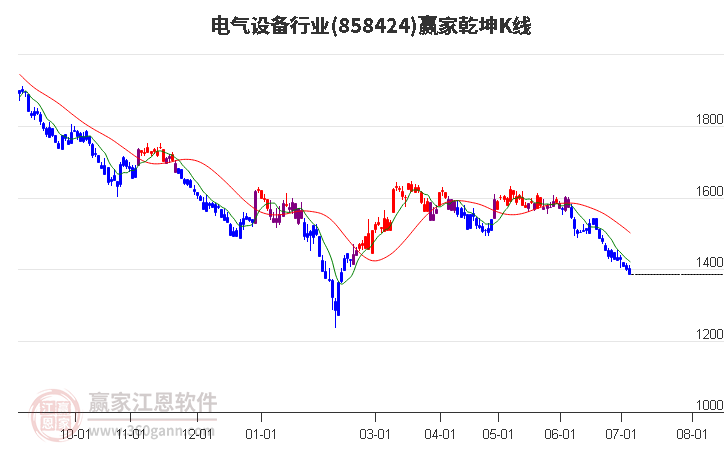 858424电气设备赢家乾坤K线工具