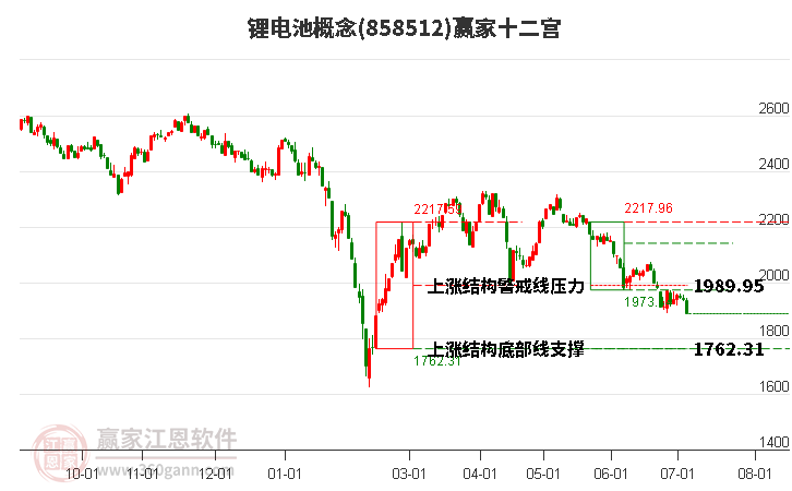 858512锂电池赢家十二宫工具