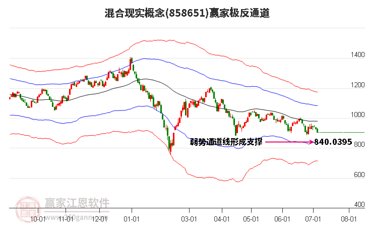 858651混合现实赢家极反通道工具