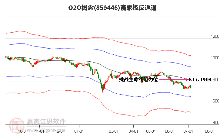 859446O2O贏家極反通道工具