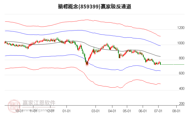 859399摘帽赢家极反通道工具